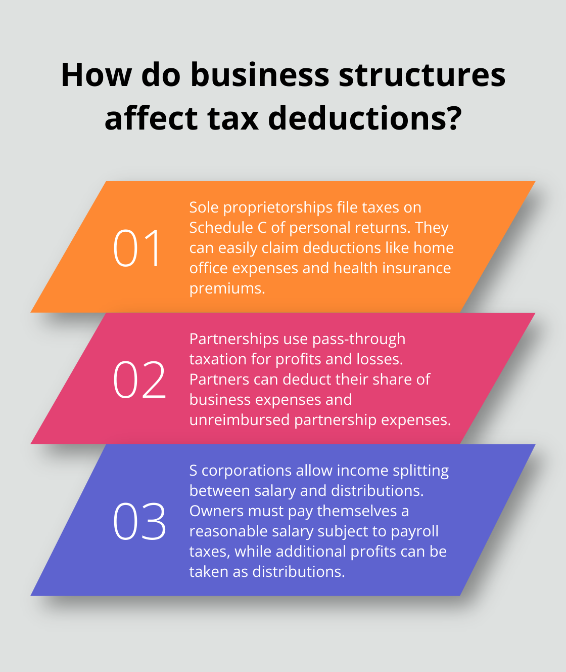 Infographic: How do business structures affect tax deductions?