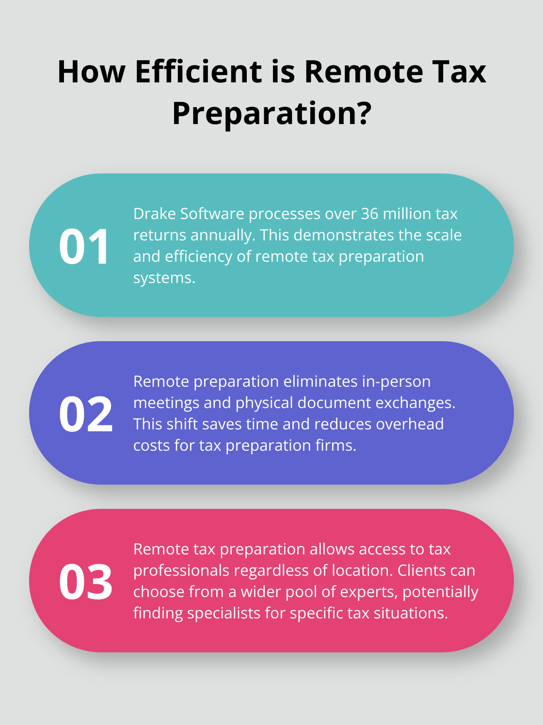 Infographic: How Efficient is Remote Tax Preparation? - Remote taxes