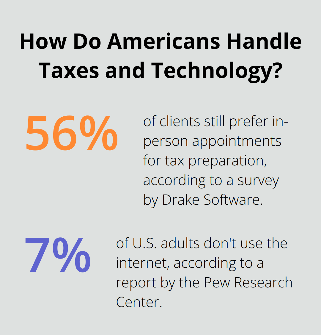 Infographic: How Do Americans Handle Taxes and Technology?