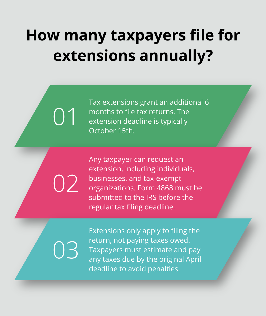 Infographic: How many taxpayers file for extensions annually?