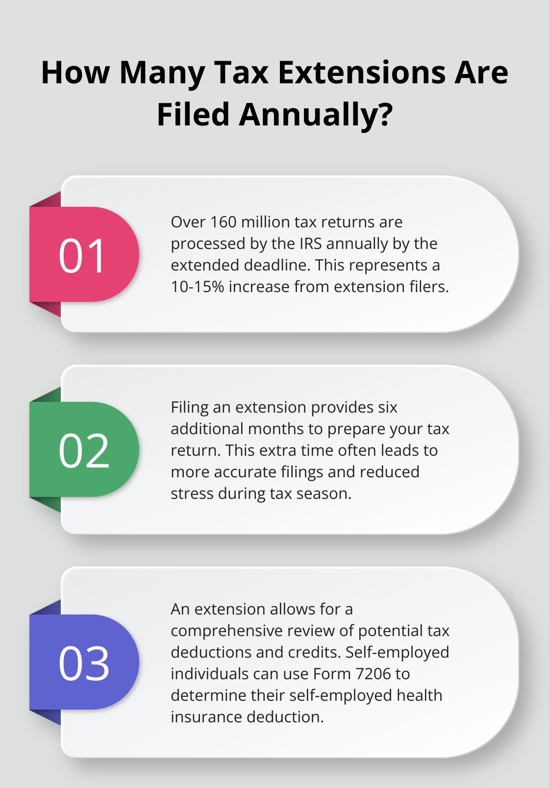 Infographic: How Many Tax Extensions Are Filed Annually?