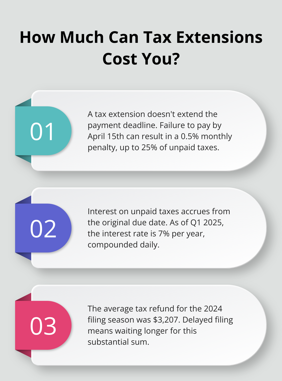 Infographic: How Much Can Tax Extensions Cost You?